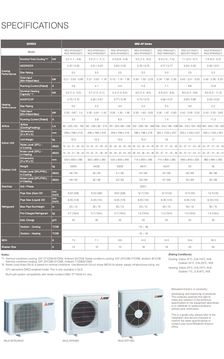 Mitsubishi 9kw Split System Aircon Australia Online