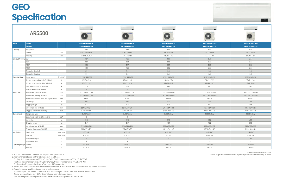 Samsung 2.5 kw Split System Air Conditioner AR09TXHYCWKNSA /AR09TXHYCWKXSA 2.5kW Cool 3.2kW Heat