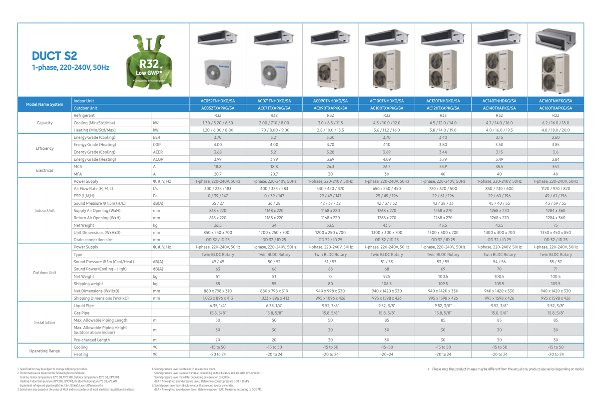 Samsung 12kw Ducted Air Conditioner AC120TNHDKG/SA AC120TXAPKG/SA	4.5 / 12.0 / 14.0 kW 3.8 / 14.0 / 19.0 kW